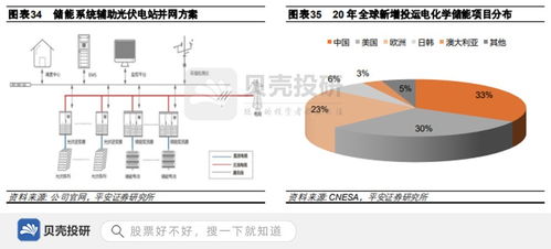 專注新能源轉(zhuǎn)換技術(shù) 陽光電源在光伏大賽道上的崛起