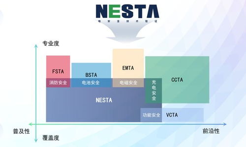 安全品質(zhì)為先 十余款產(chǎn)品獲頒nesta六維電安全證書，新能源技術(shù)服務(wù)引領(lǐng)行業(yè)新標(biāo)桿