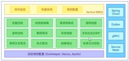 Sentinel服務熔斷與限流入門指南