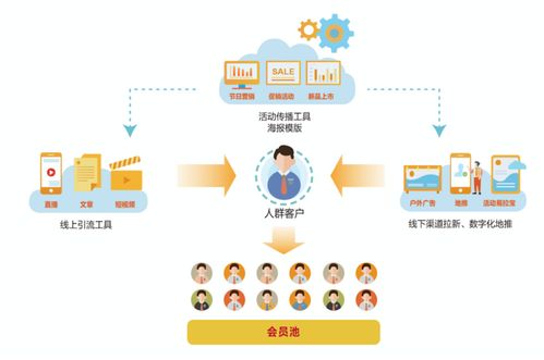 線下服務行業如何有效管理、運營客戶與信息系統 實戰干貨分享