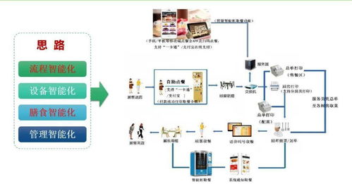 智慧膳食新標桿 浙大一院以“三服務、三安全、三滿意”引領后勤管理革新