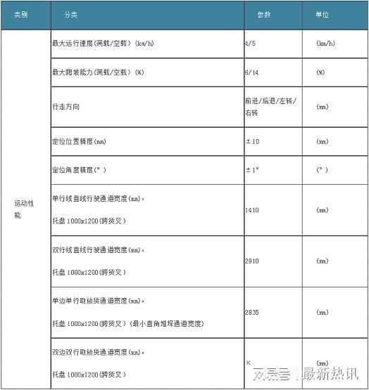 艾吉威機器人推出“即買即用”快交付式小千斤AGV，并配套信息系統運行維護服務