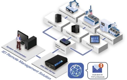 威強電閃耀Embedded World 2025 以創新信息系統運行維護服務，重塑智能制造未來