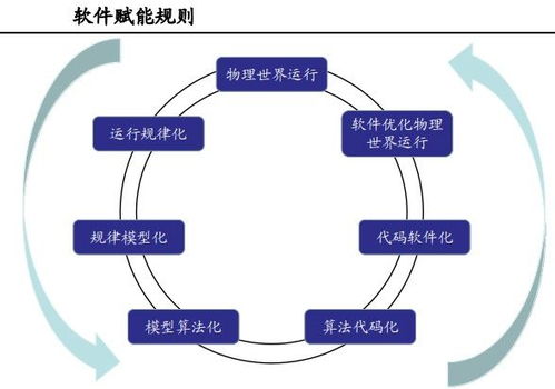 工業軟件 智能制造的大腦與神經系統
